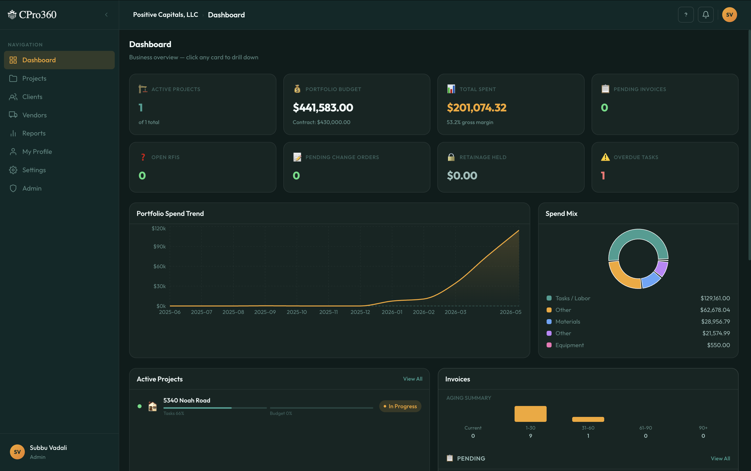 CPro360 dashboard showing project schedule, budget, and KPIs