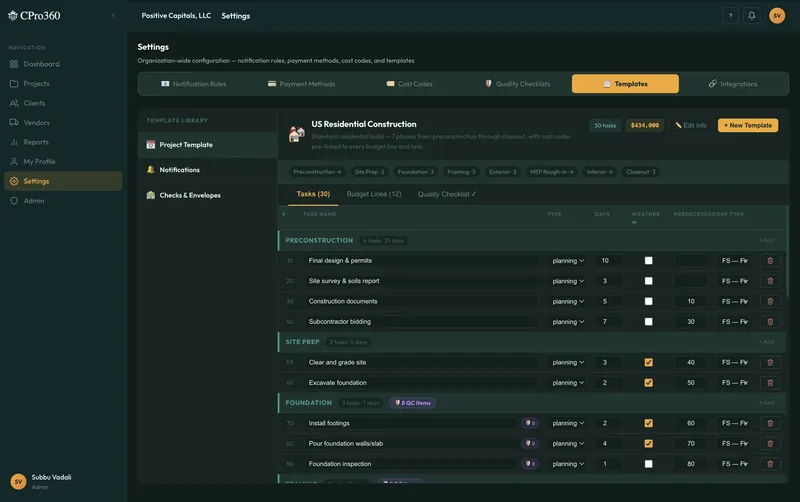 CPro360 project templates